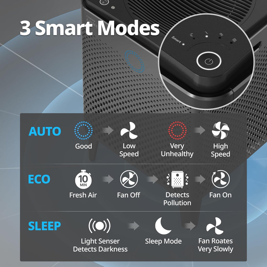 COWAY Air Purifier for Home 